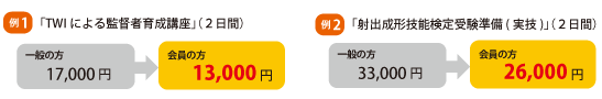 【例1】「監督者訓練科」（二日間）一般の方18,000円→会員の方15,000円　【例2】「射出成形講座」(2日間)一般の方33,000円→会員の方27,000円